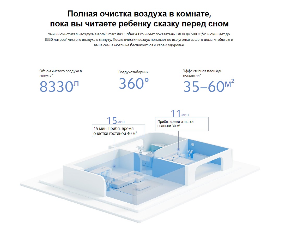 Xiaomi Air Smart Purifier 4 Pro (AC-M15-SC)